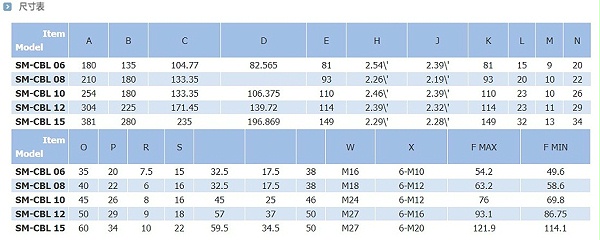 摇摆球锁卡盘(SM-CBL)尺寸表