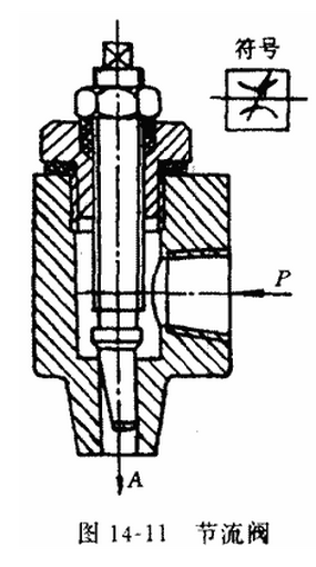 节流阀主要作用
